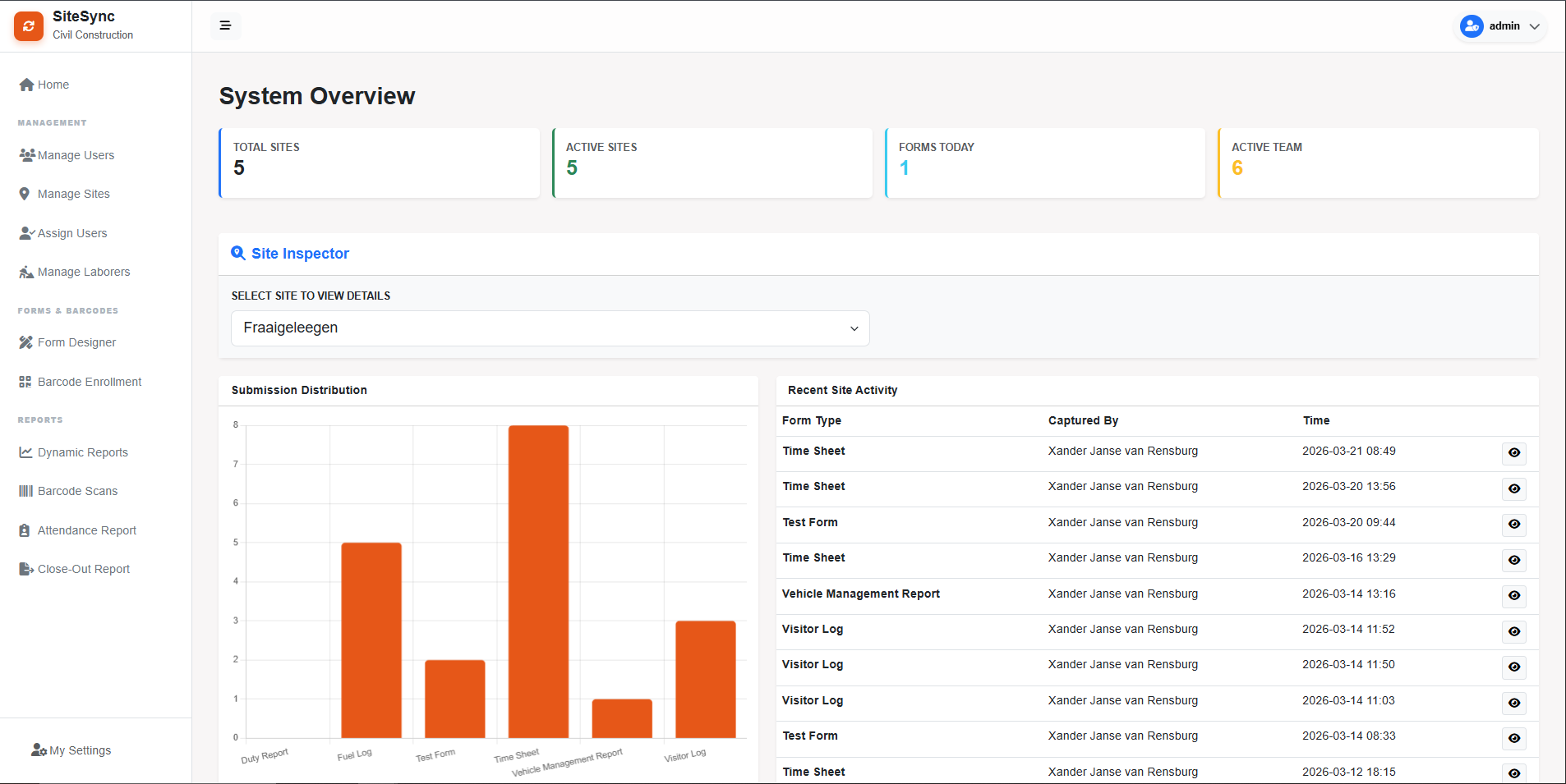 SiteSync Executive Dashboard